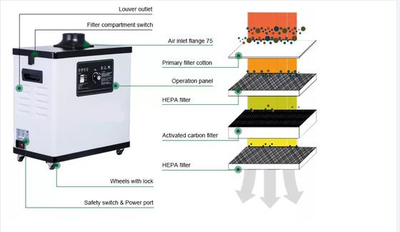 Fumego नेल सैलून एयर प्यूरीफायर 110V नेल डस्ट कलेक्टर